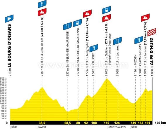 Dossard Etape du Tour 2026 - 3